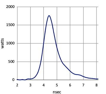 Fig3dB